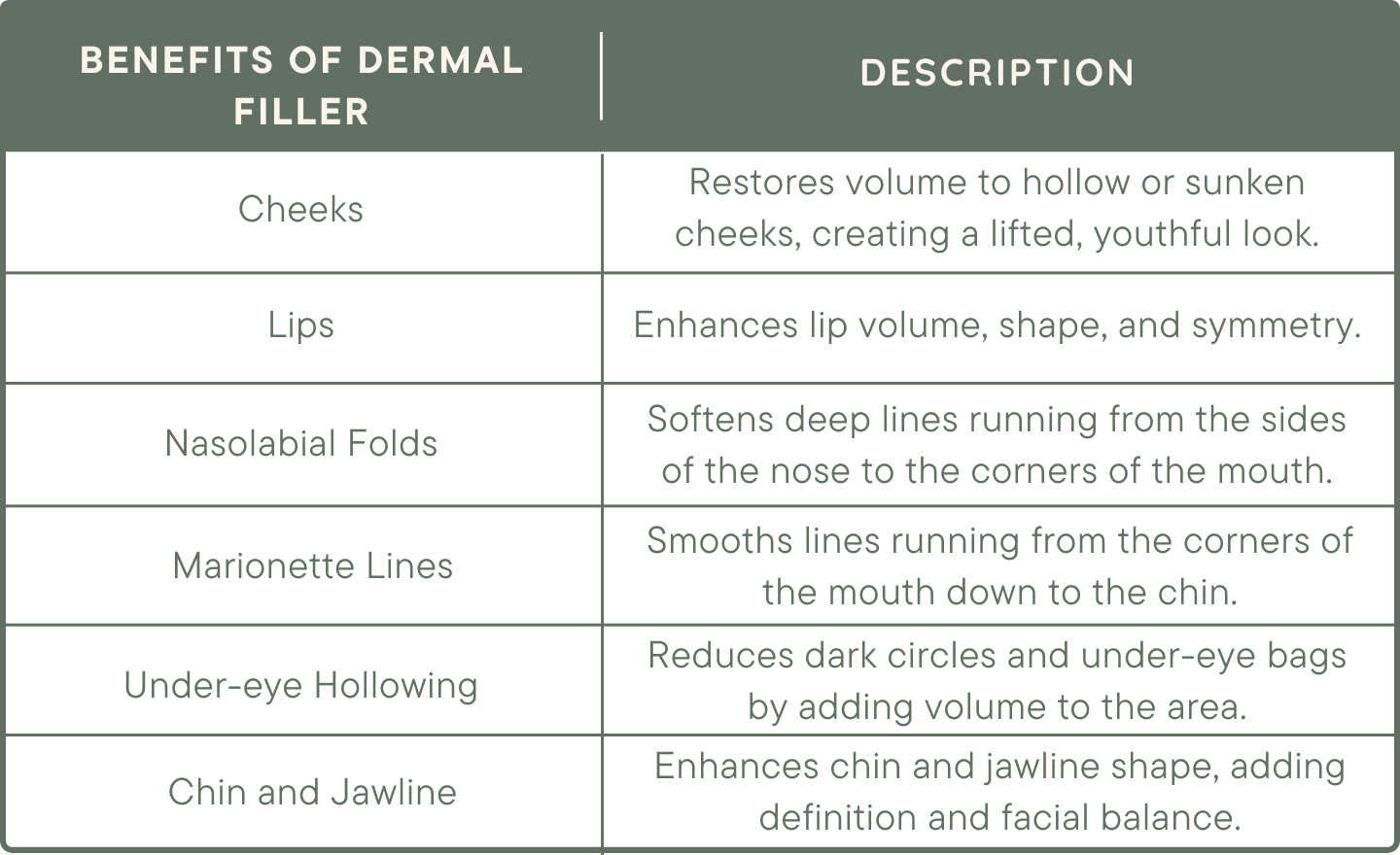 Aesthetic Procedures-benefits of Dermal Filler