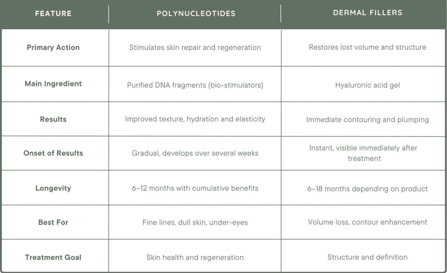 polynucleotides-vs-dermal-fillers