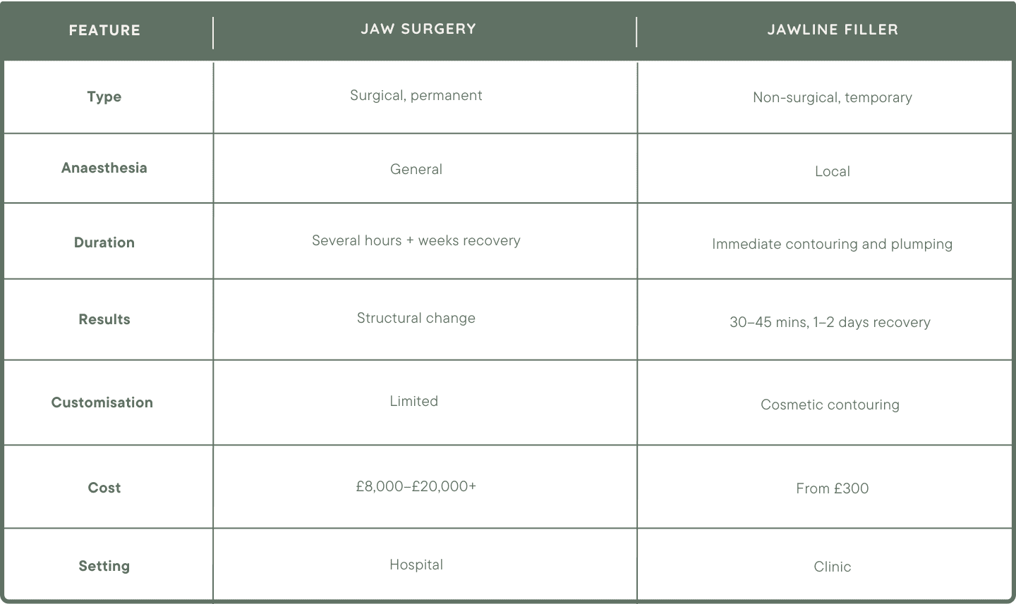 jawline-filler-vs-jawline-surgery