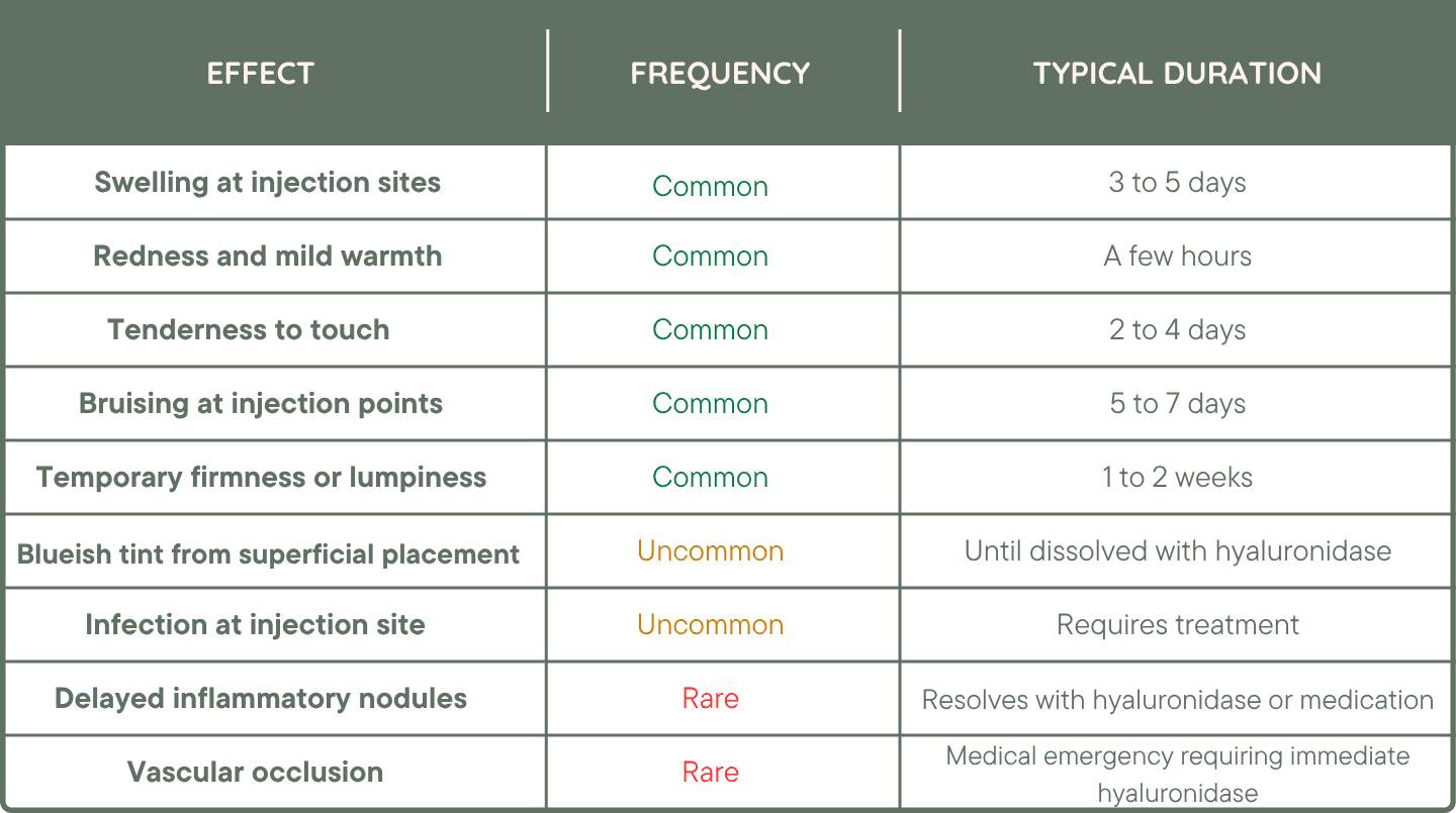Nasolabial Fold Filler Side Effects Table - Dr Hass Clinic.png